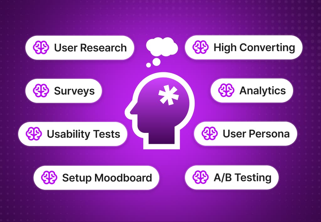3. Research & Insights
